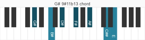 Piano voicing of chord G# 9#11b13